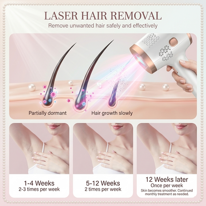 Leviro™ IceSilk Pro IPL Hair Removal Device