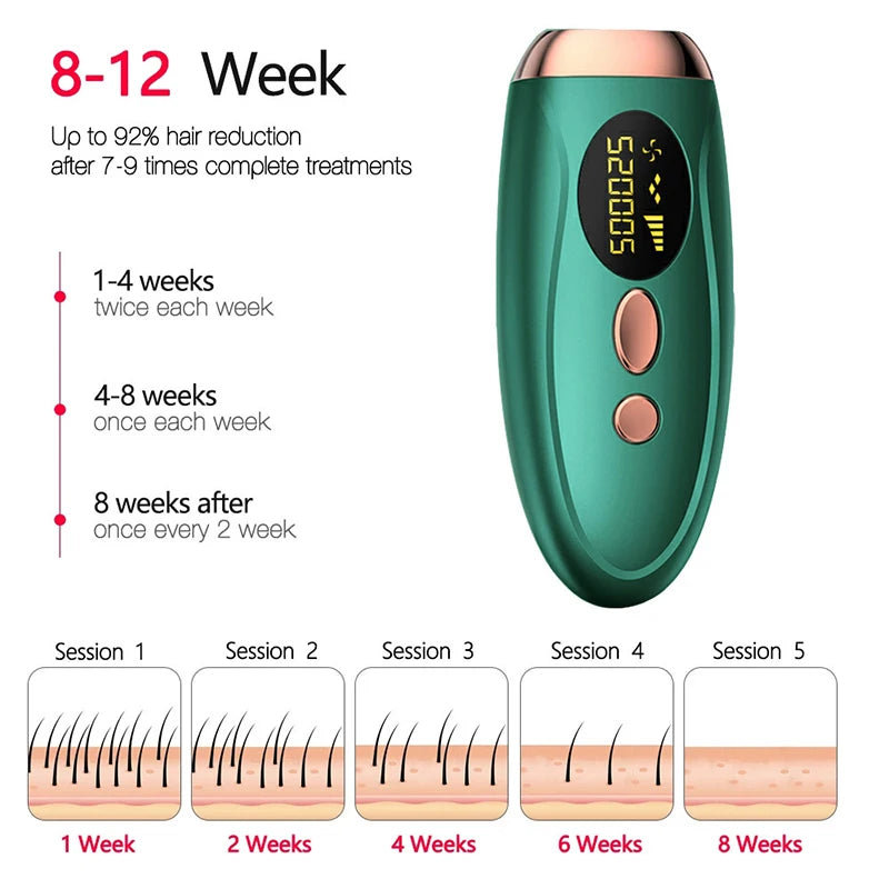 Leviro™ Emerald Pro IPL Hair Removal Device