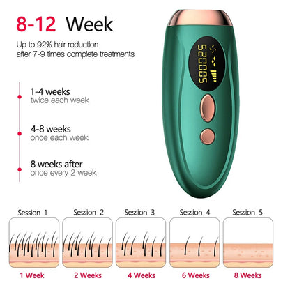 Leviro™ Emerald Pro IPL Hair Removal Device