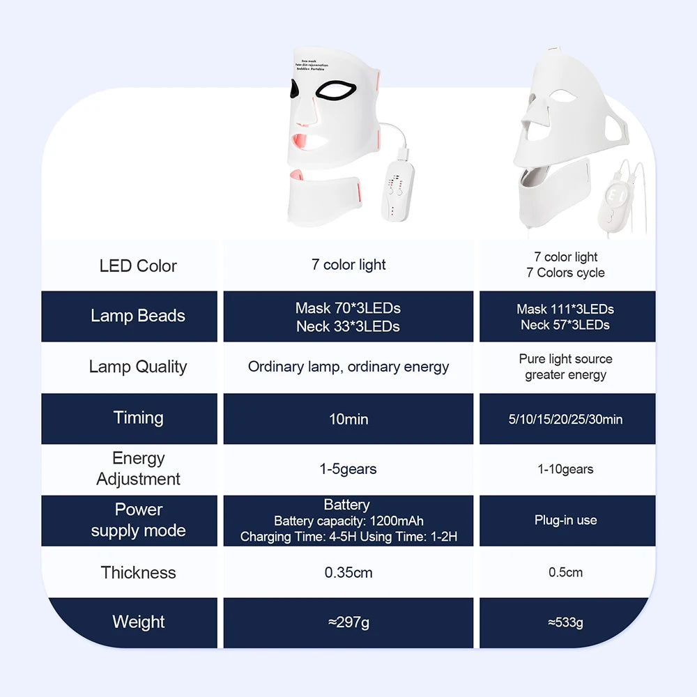 Leviro™ 7 LED Light Therapy Spectral Mask