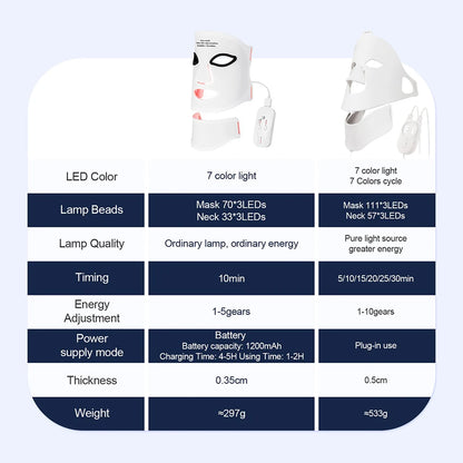 Leviro™ 7 LED Light Therapy Spectral Mask