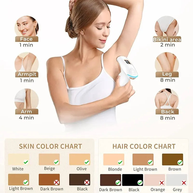 Leviro™ Lumina Permanent IPL & Rejuvenation